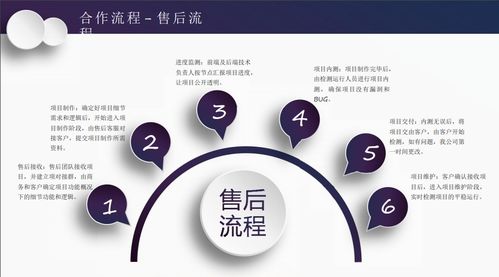 網(wǎng)絡(luò)推廣,網(wǎng)站建設(shè),小程序開發(fā),網(wǎng)站優(yōu)化霸屏 聚客寶網(wǎng)絡(luò)